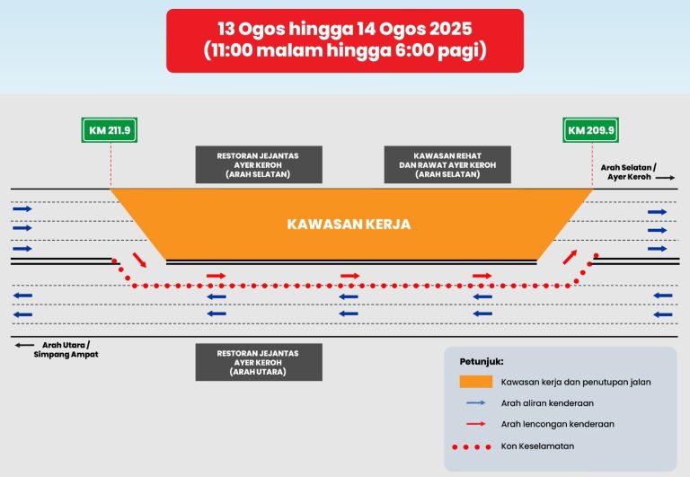 PENGAKTIFAN LALUAN KONTRA ANTARA LALUAN SIMPANG AMPAT – AYER KEROH DI ...